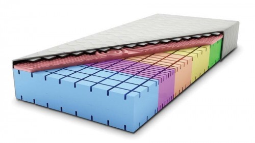 Magnat Meble Kepler 80x200