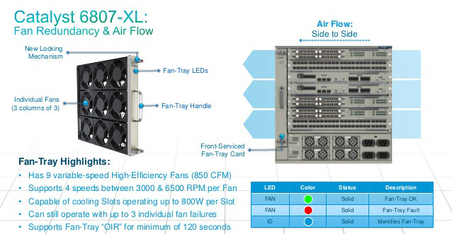 Cisco C6807-XL-FAN C6807-XL-FAN