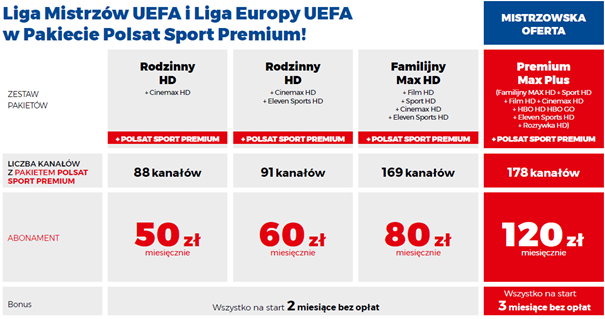 Liga Mistrzów i Liga Europy w Polsacie