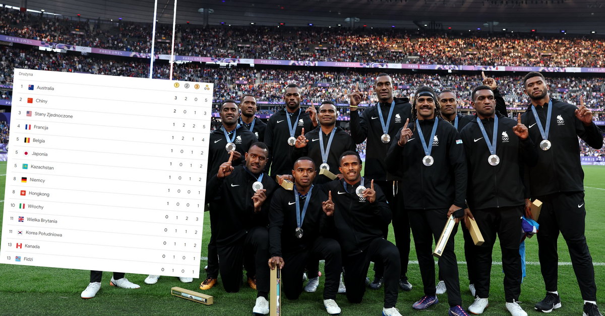 Incluso Fiji está por delante de Polonia.  Aquí está el ranking de medallas en los Juegos Olímpicos de París