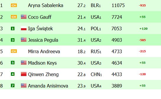 Ranking "live"