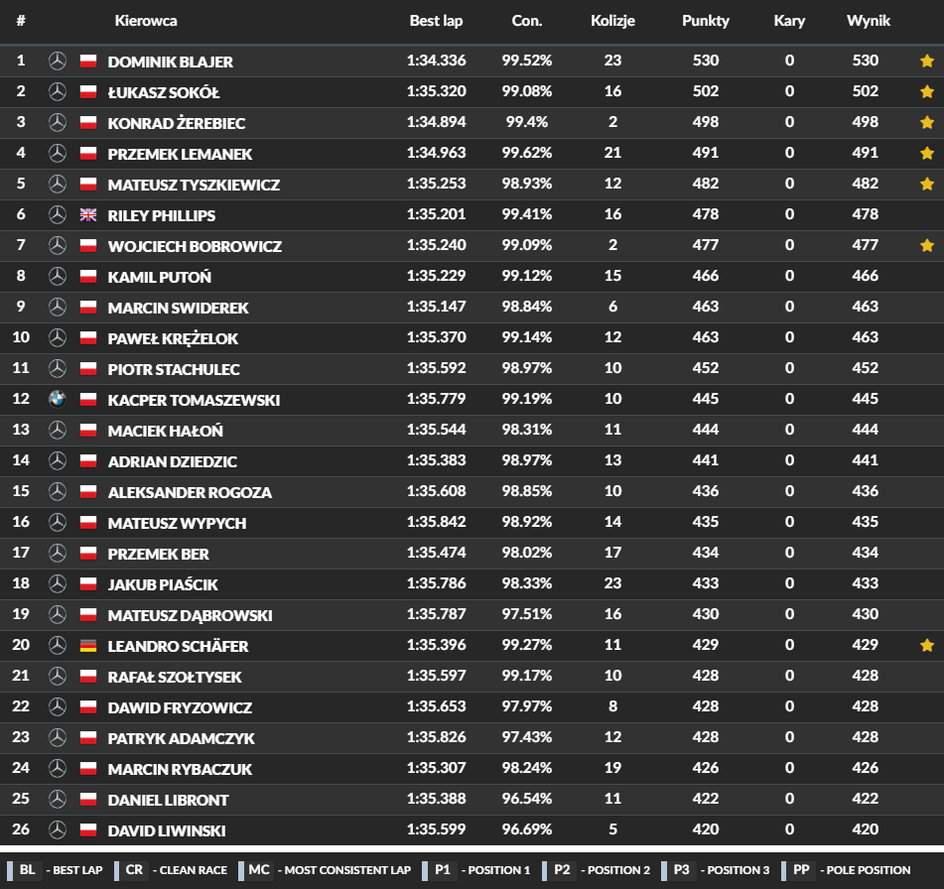 DTM - IMOLA - WYNIKI