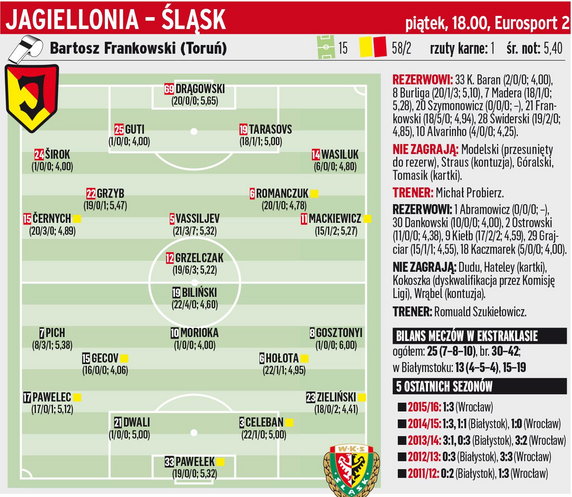 Jagiellonia Białystok – Śląsk Wrocław