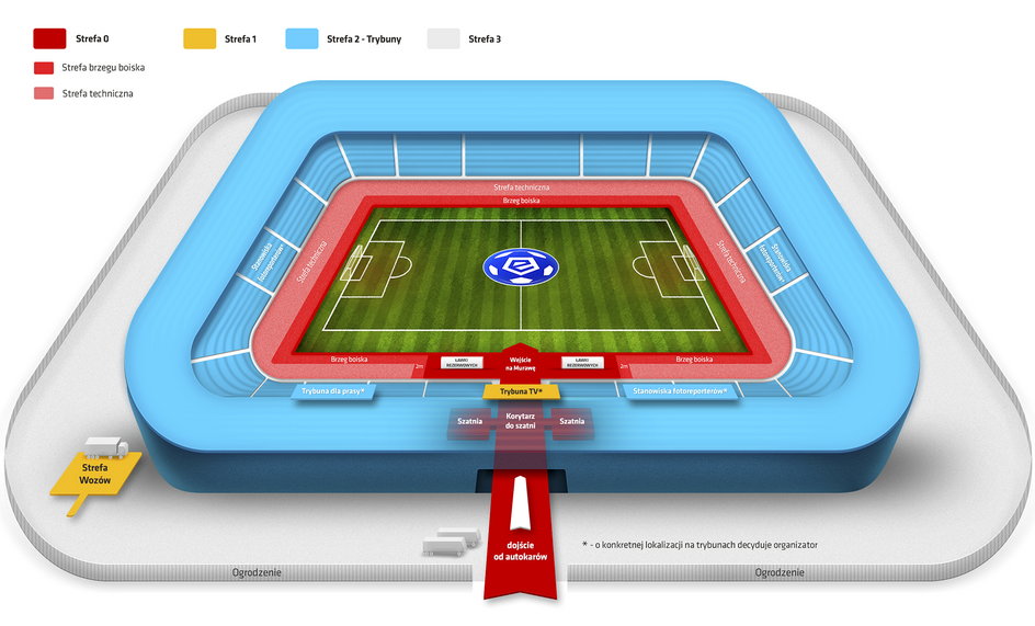 Podział stadionów na strefy podczas meczów ESA, I i II ligi oraz Pucharu Polski