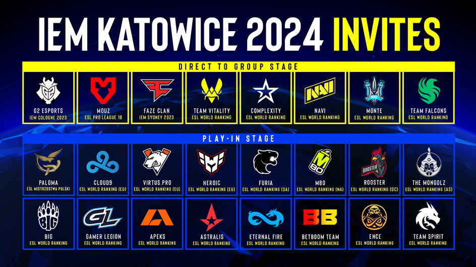 IEM Katowice 2024 - drużyny