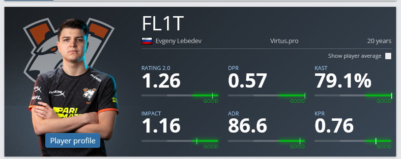 FL1T - statystyki