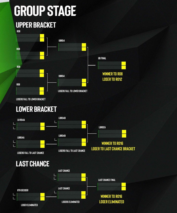 ESL Pro League nowy format