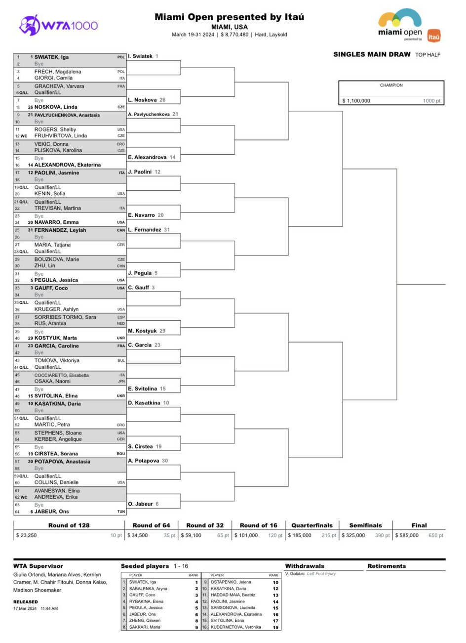 Drabinka WTA w Miami