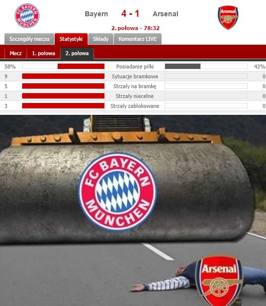 Bayern pokonał Arsenal 5:1. Memy po meczu Ligi Mistrzów