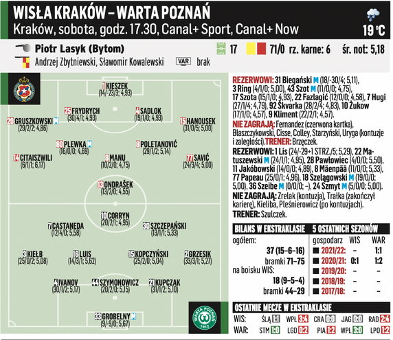 Ekstraklasa