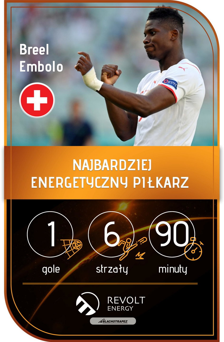 Breel Embolo