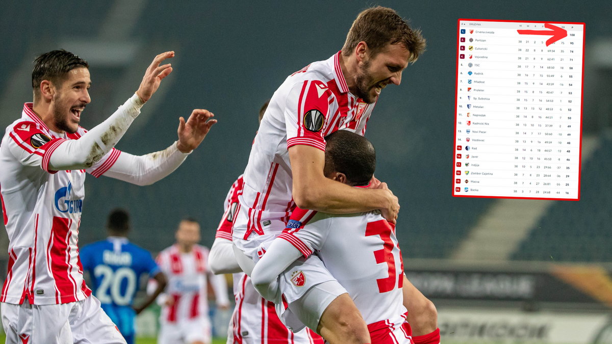 Crvena zvezda Belgrad