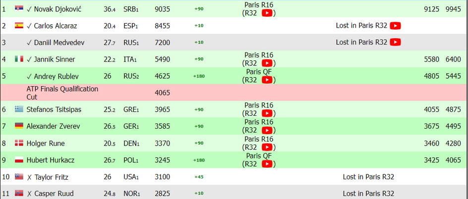 Ranking ATP Race po czwartkowym meczu Hurkacza