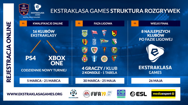 Harmonogram Ekstraklasa Games