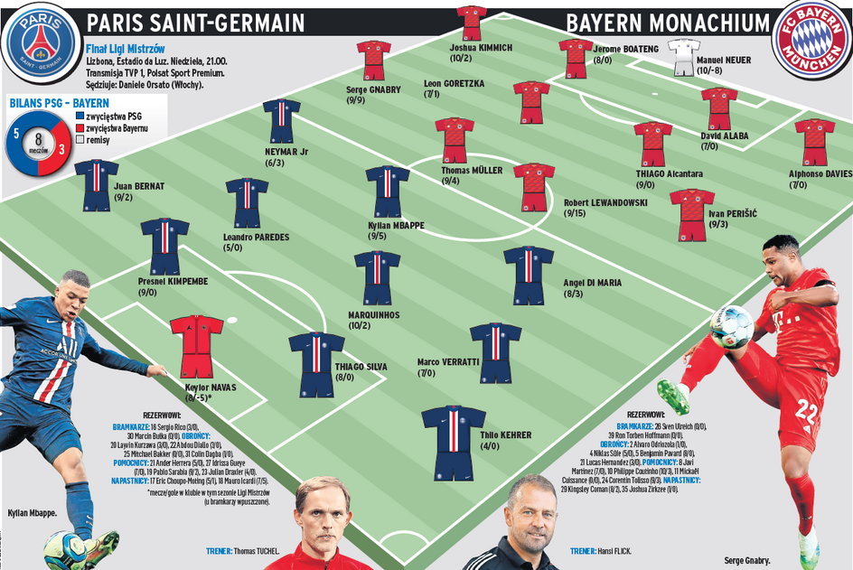 Paris Saint-Germain – Bayern Monachium