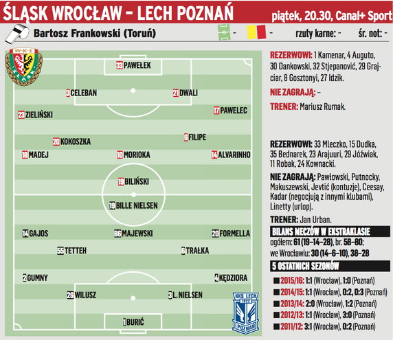 Śląsk Wrocław – Lech Poznań