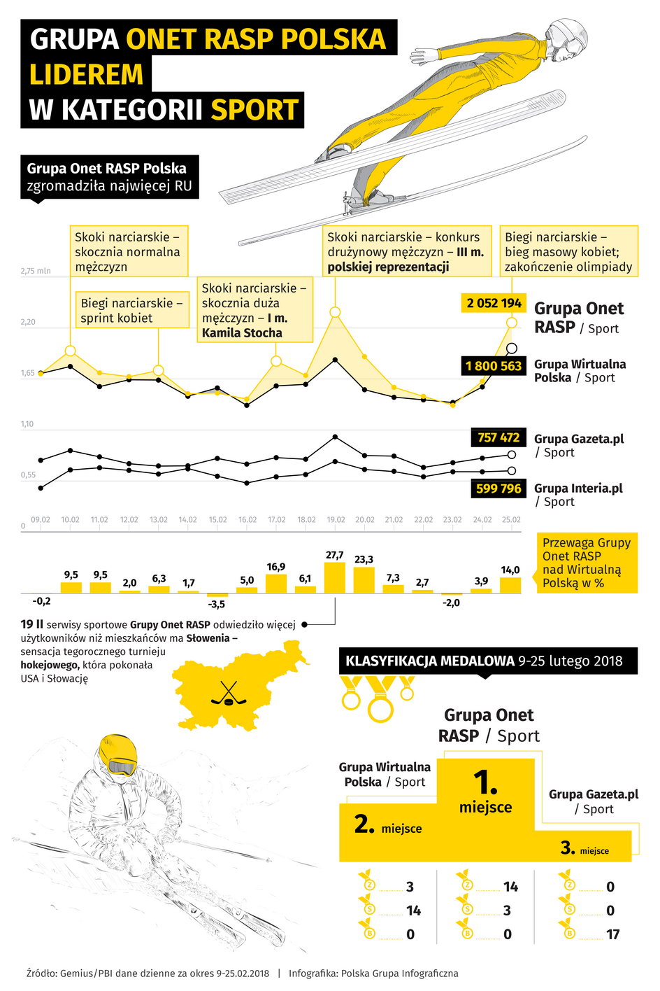 Onet RASP Sport - Infografika