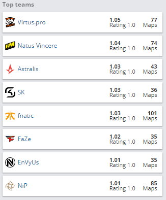 virtus.pro majors