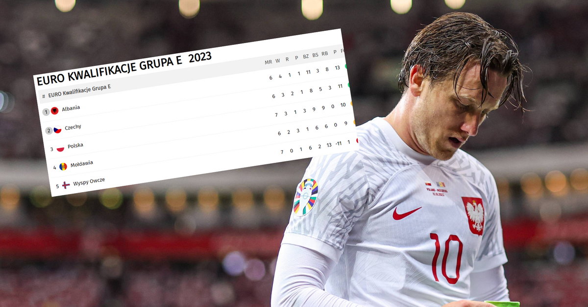 Poland may lose its promotion to Euro 2024 before facing the Czech Republic!  Plot twist possible