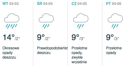 Pogoda w Tarnowie wg. Accuweather.com