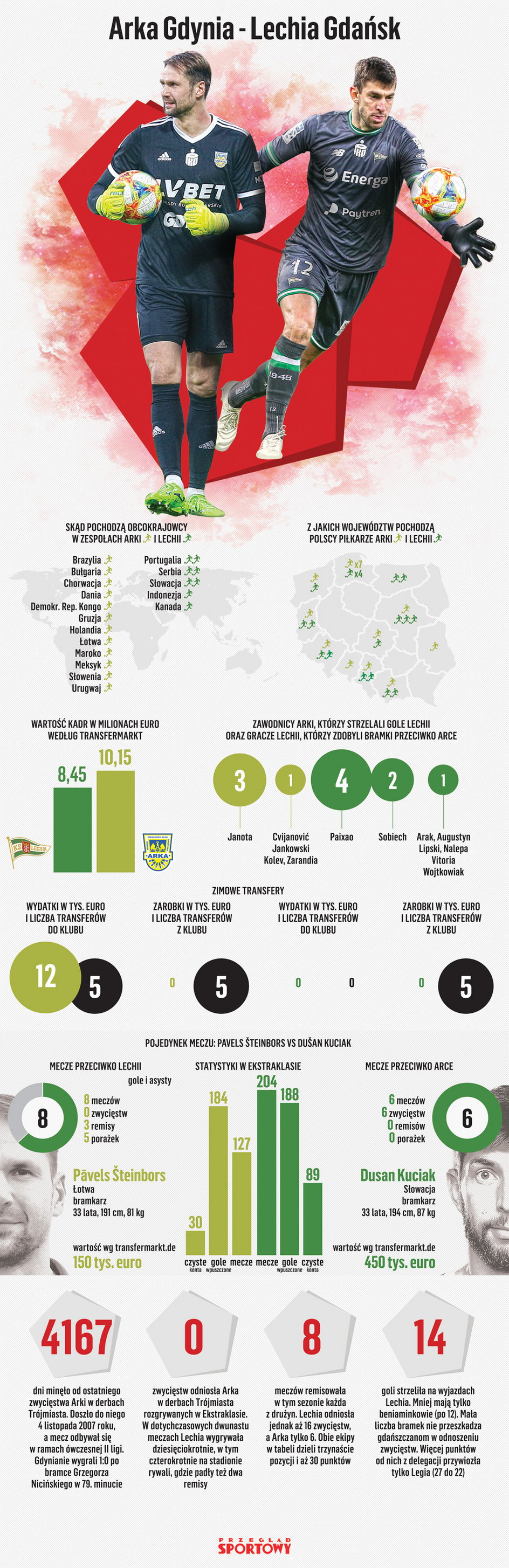 infografika-arka-lechia