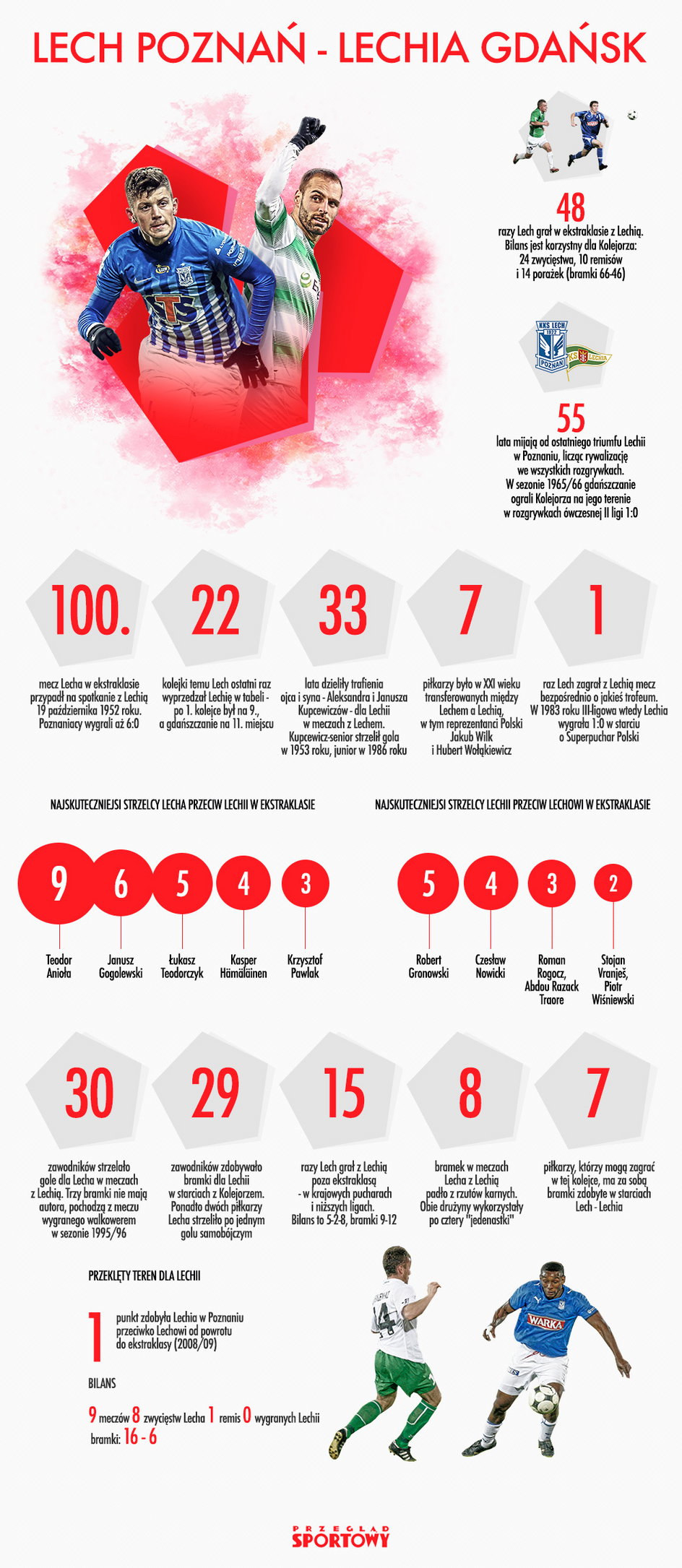 Lech - Lechia infografika