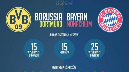 Borussia Dortmund vs Bayern Monachium 