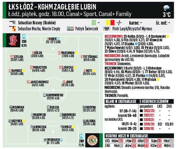 Jagiellonia - Piast