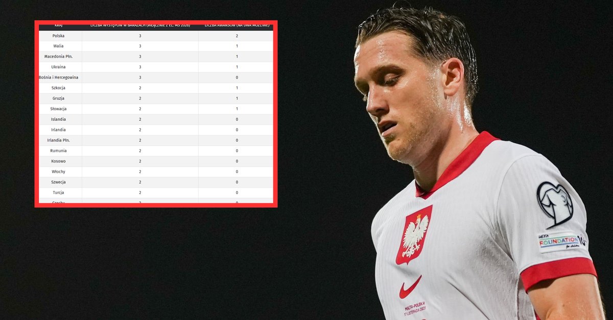 To będzie złoty los reprezentacji Polski w walce o MŚ 2026. najważniejszy element