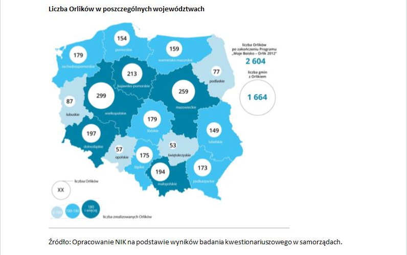 Liczba orlików w poszczególnych województwach