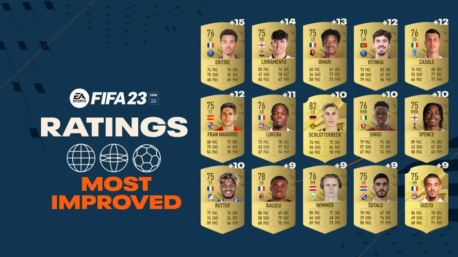 FIFA 23 największy progres zawodników