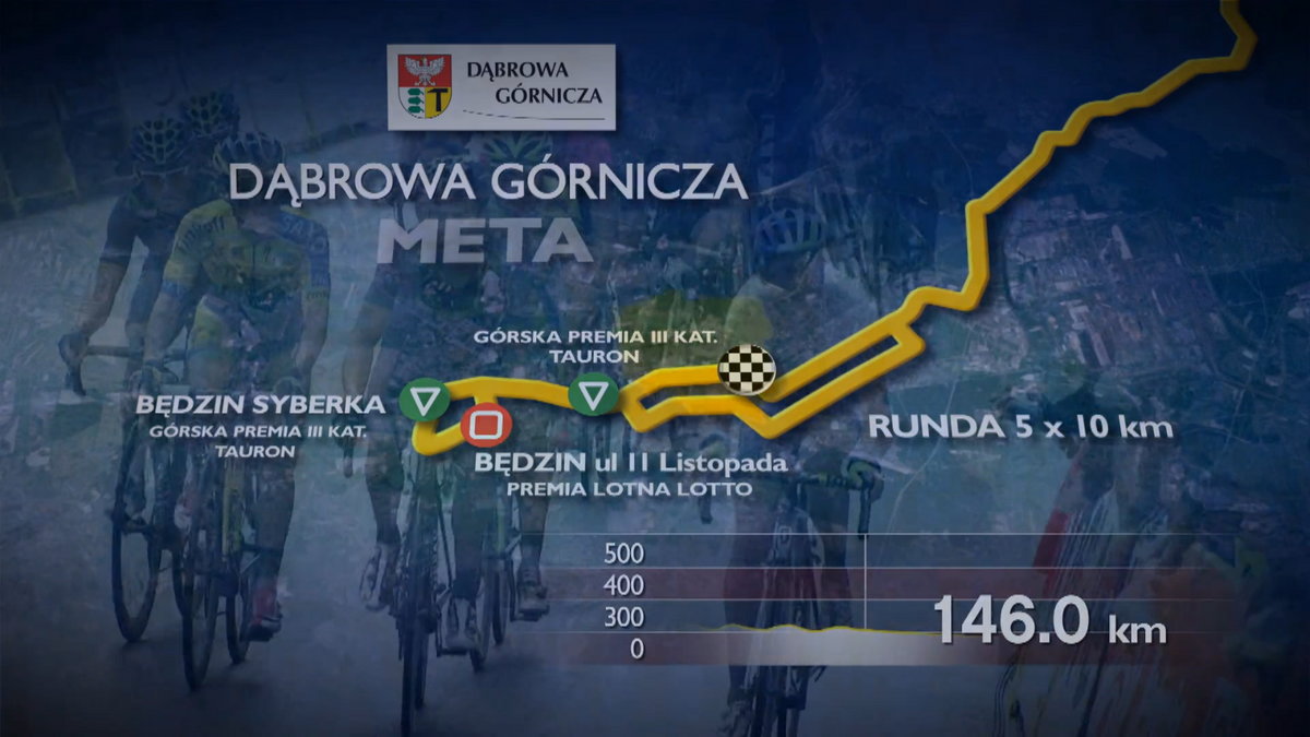 Trasa drugiego etapu 72. Tour de Pologne