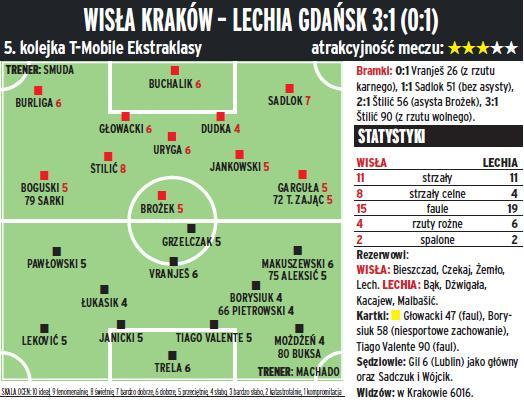 Wisła Kraków - Lechia Gdańsk