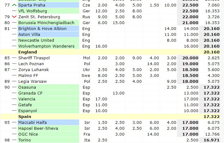 Ranking klubowy UEFA