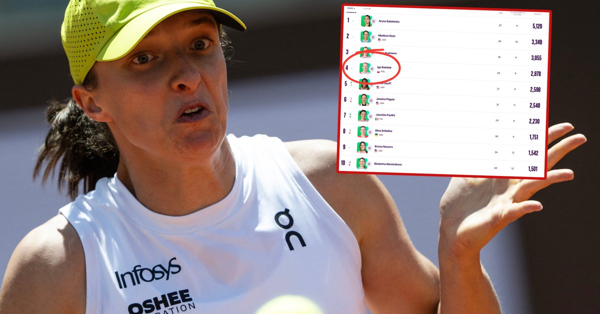 Iga Świątek zaraz może awansować na drugie miejsce. Szansa na wielki zwrot