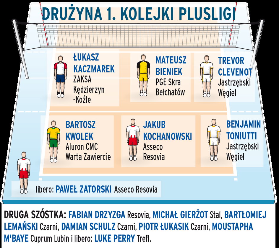 Drużyna marzeń 1. kolejki PlusLigi