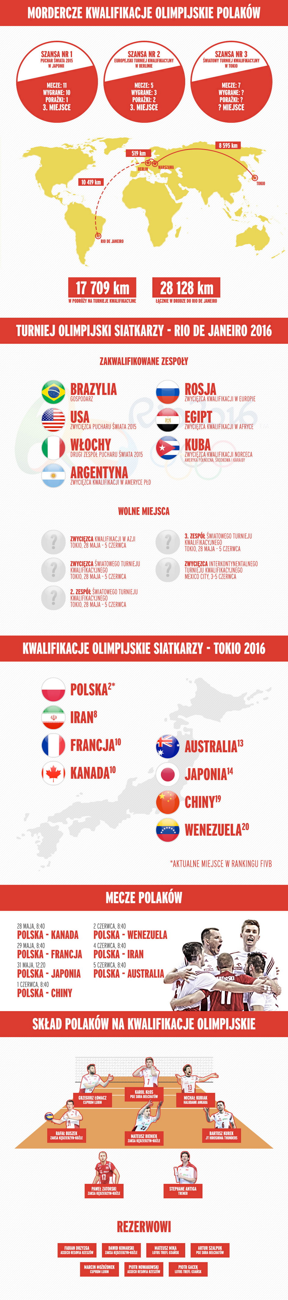Mordercze kwalifikacje Polaków - infografika