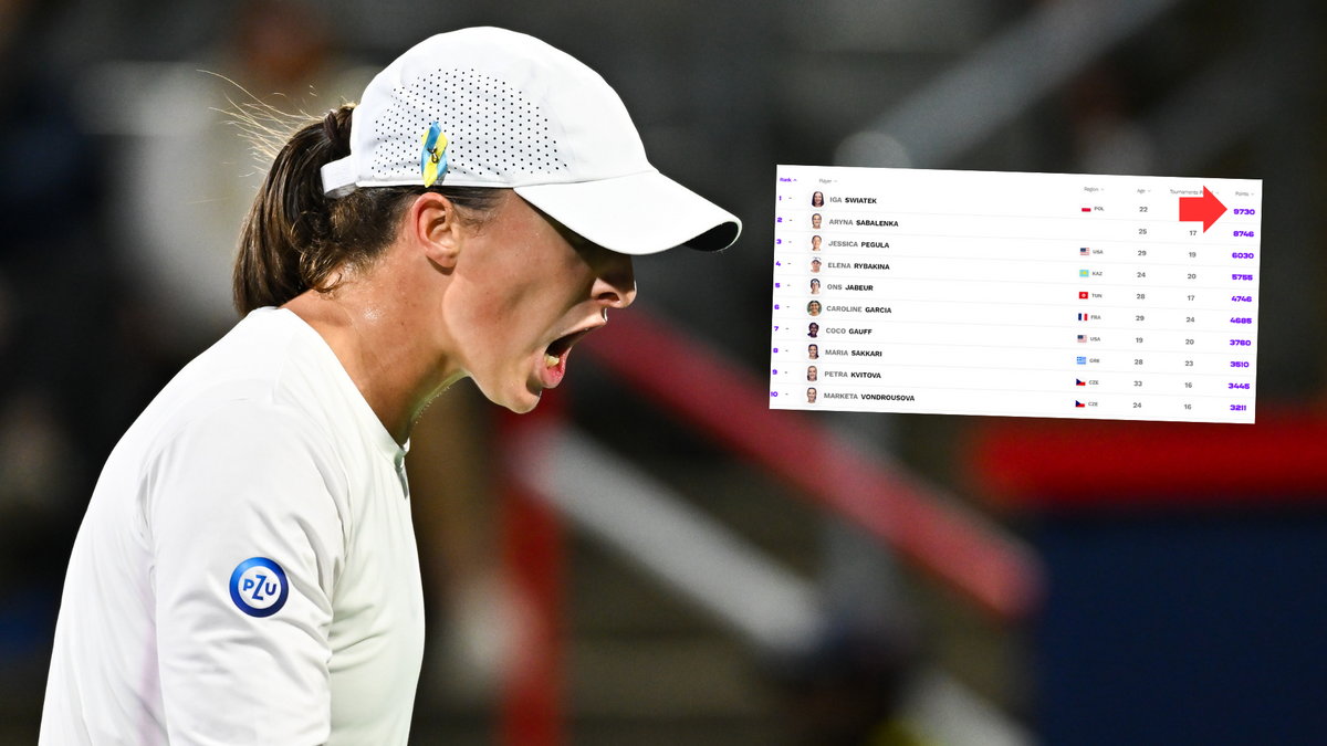 Iga Świątek liderką rankingu WTA