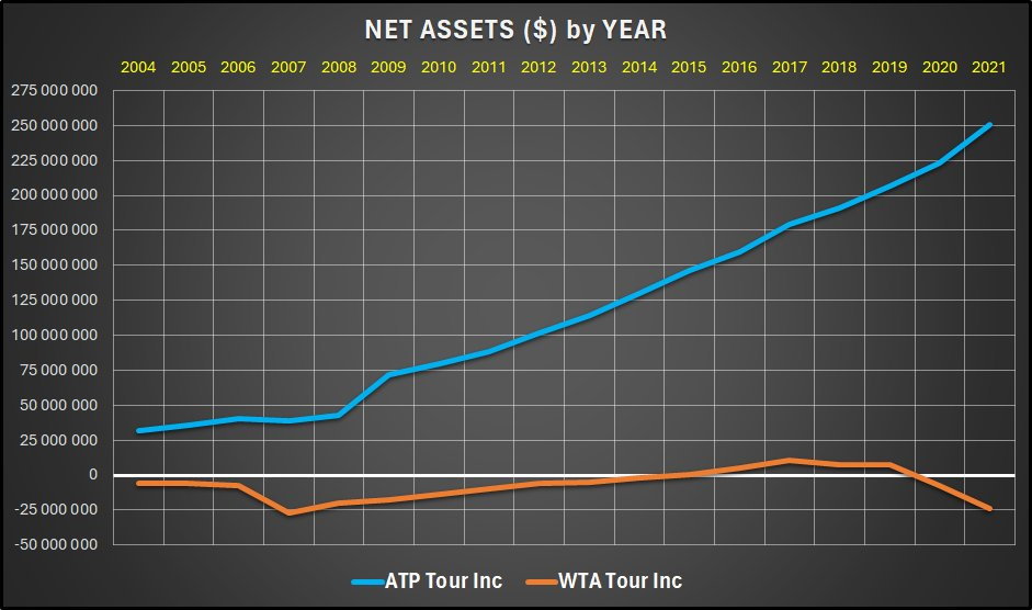 ATP i WTA – aktywa netto