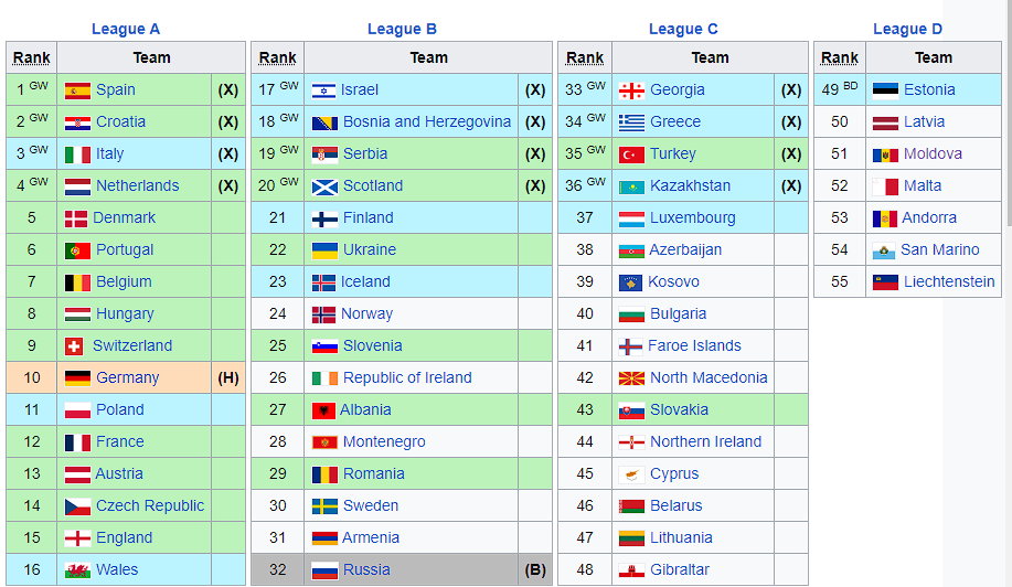 Eliminacje Euro 2024.