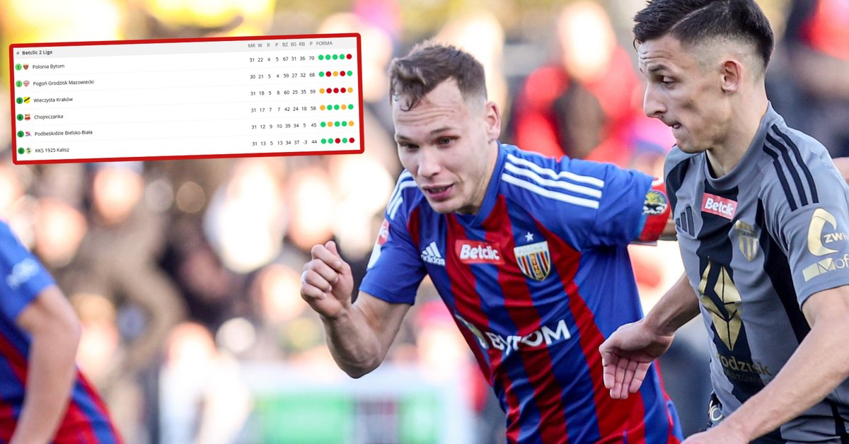 Te dwa kluby awansowały na zaplecze Ekstraklasy. Absolutny debiutant