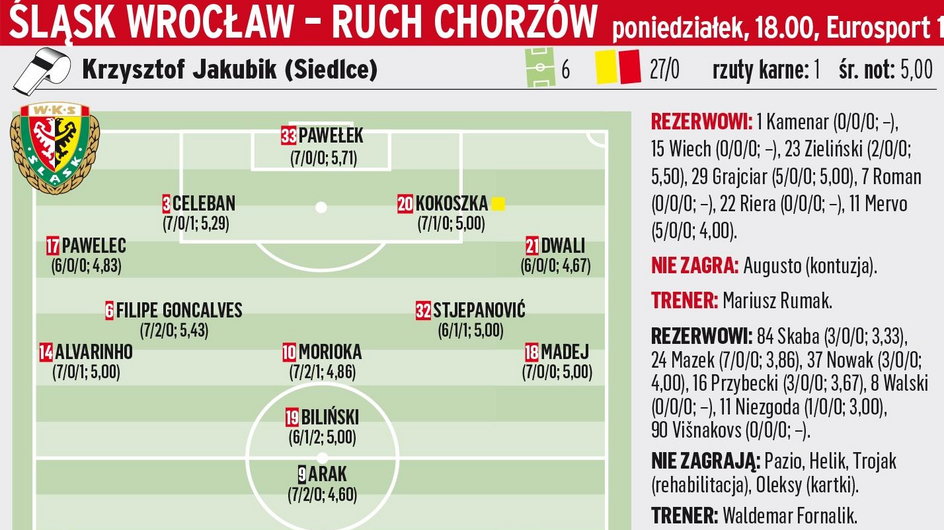 Śląsk Wrocław - Ruch Chorzów	