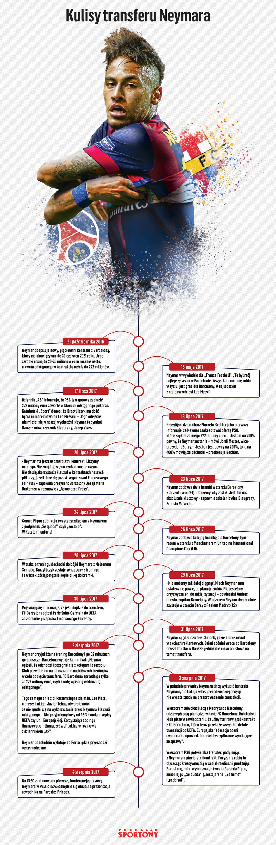 Neymar - infografika