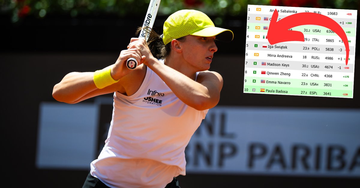 Iga Świątek znów spadnie w rankingu! Ale pozostało gorsza wiadomość