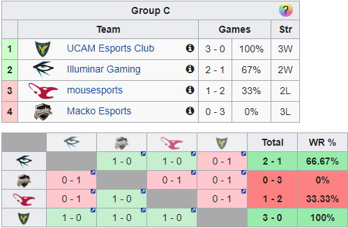 grupa C EU Masters spring 2021