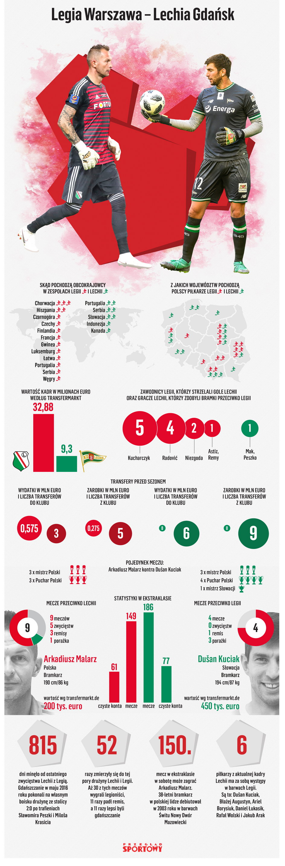 Mecz kolejki Legia – Lechia