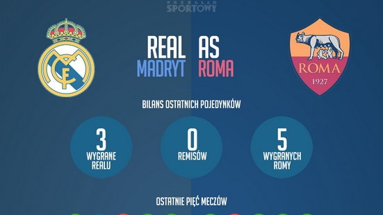 Real Madryt kontra AS Roma