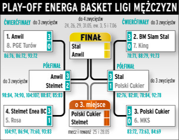 16 kosz drabinka PLK mezcz