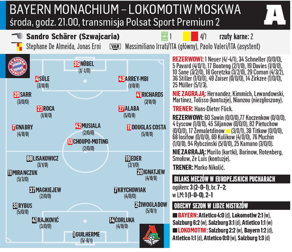 Bayern Monachium - Lokomotiw Moskwa