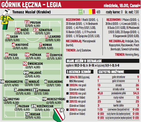 Górnik Łęczna – Legia Warszawa